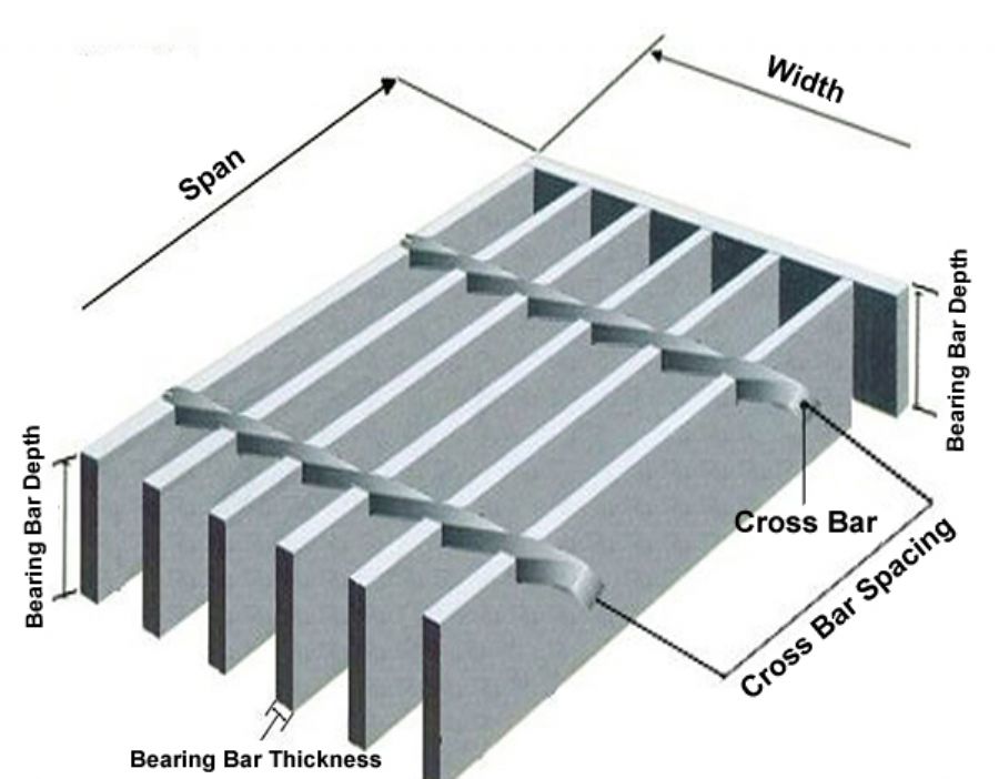 Bar Type Steel Grating