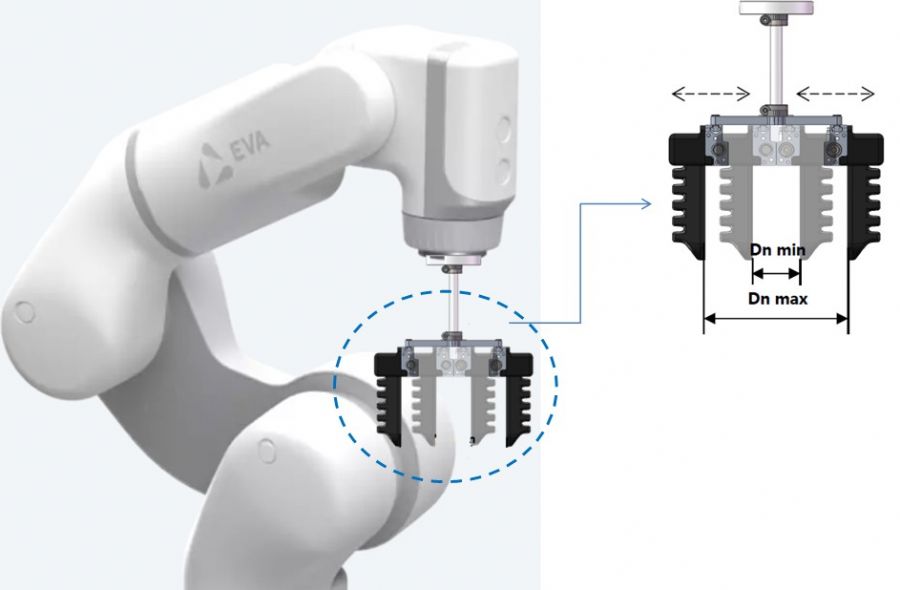 ROBOTİK - AYRIŞTIRICI-Kavrama, Kaldırma ve Taşıma Çözümleri